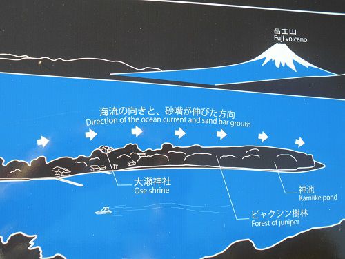 富士山ビュー：大瀬崎と富士山を望む場所の「海流の向きと、砂嘴が伸びた方向」と書かれています