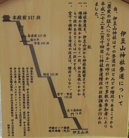 走り湯付近（本殿前まで８３７段ある伊豆山神社の参道階段の案内板）